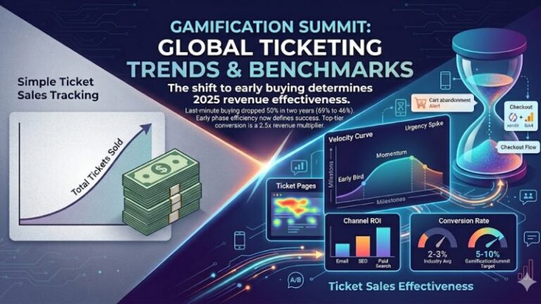gamificationsummit ticket sales effectiveness
