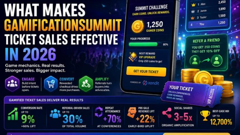 gamificationsummit ticket sales effective