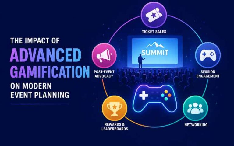 Gamified event planning illustration showing ticket sales, session engagement, networking, rewards, and attendee participation.