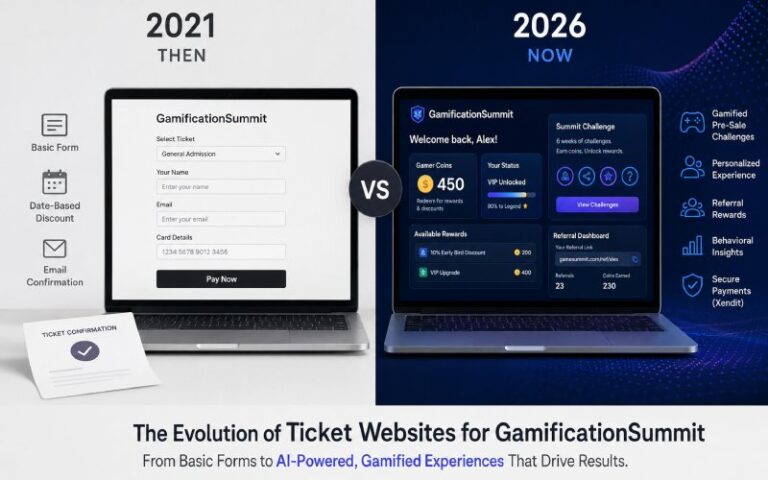 Split-screen comparison of GamificationSummit ticket websites in 2021 vs 2026, showing a basic checkout form beside a modern AI-powered gamified dashboard with rewards and referrals.