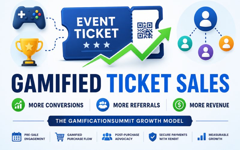 Gamified ticket sales infographic showing event ticket, growth chart, and referral network.